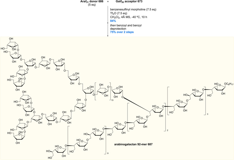 Scheme 93