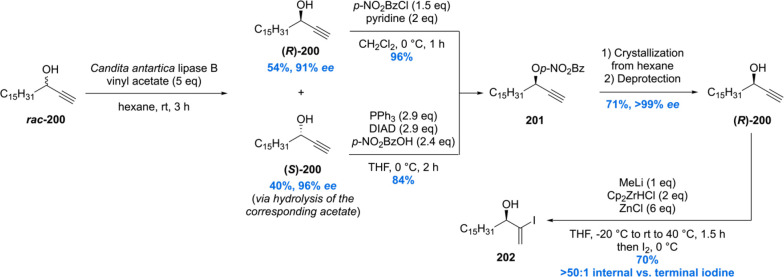 Scheme 25