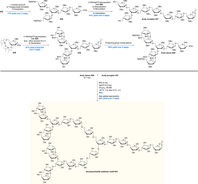 Scheme 87