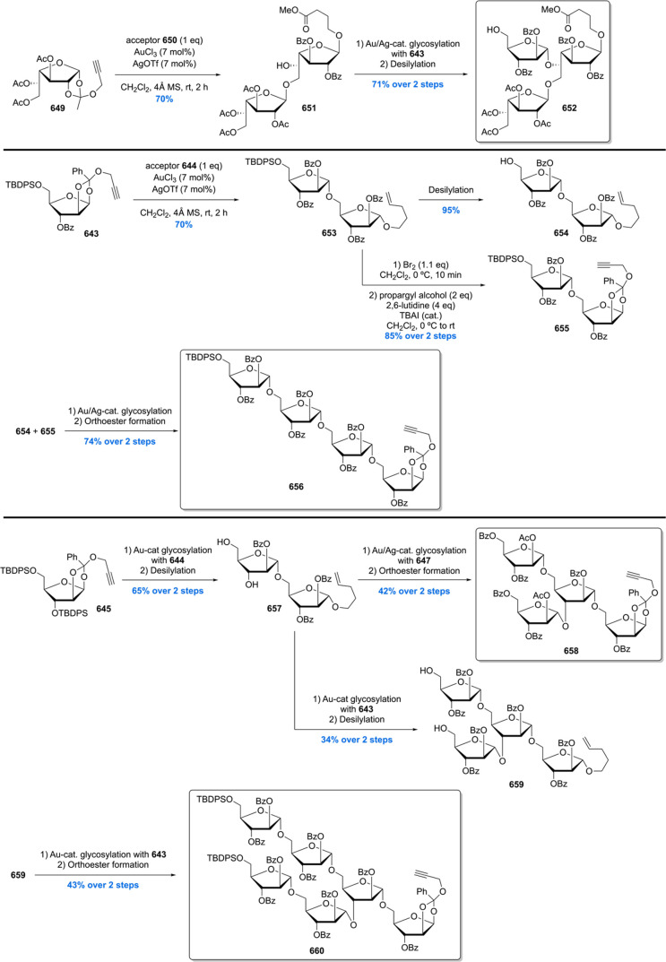 Scheme 89