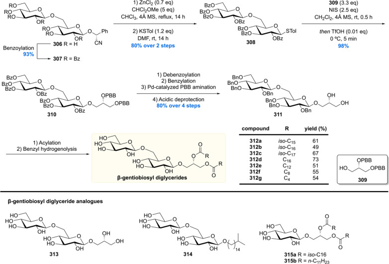 Scheme 39