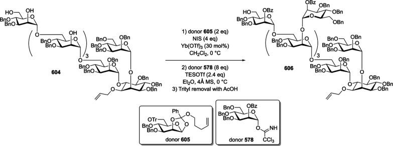 Scheme 81