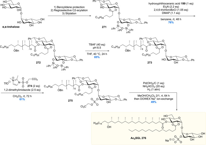 Scheme 34