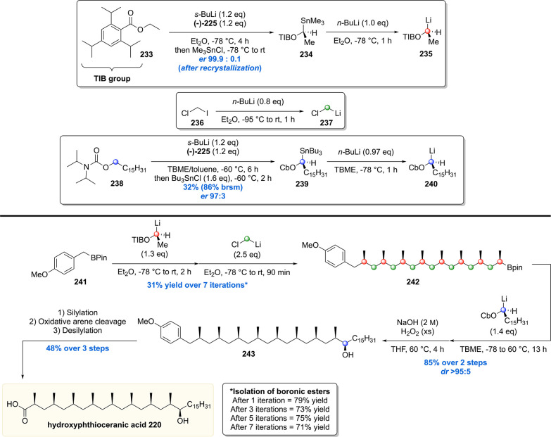 Scheme 30