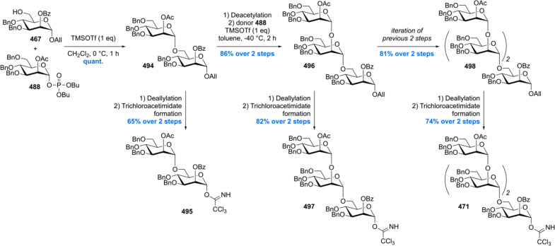 Scheme 66