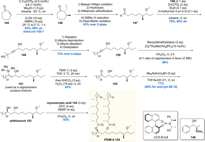 Scheme 16