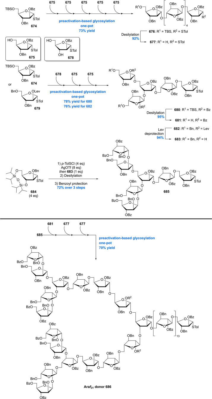 Scheme 92