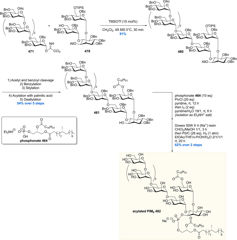 Scheme 62