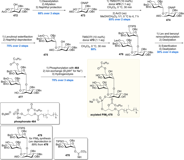 Scheme 61