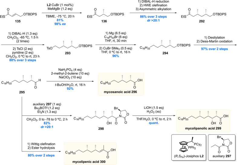 Scheme 37