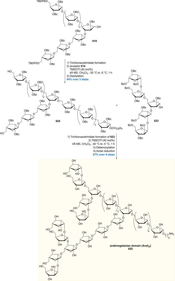 Scheme 85