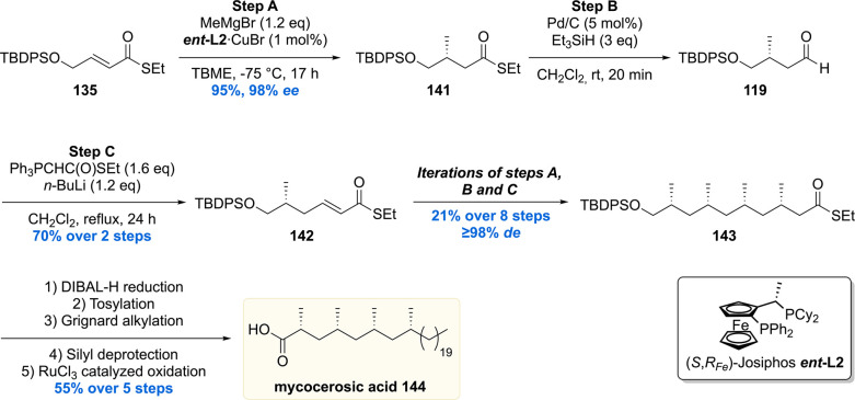 Scheme 15