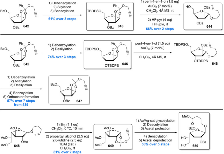 Scheme 88