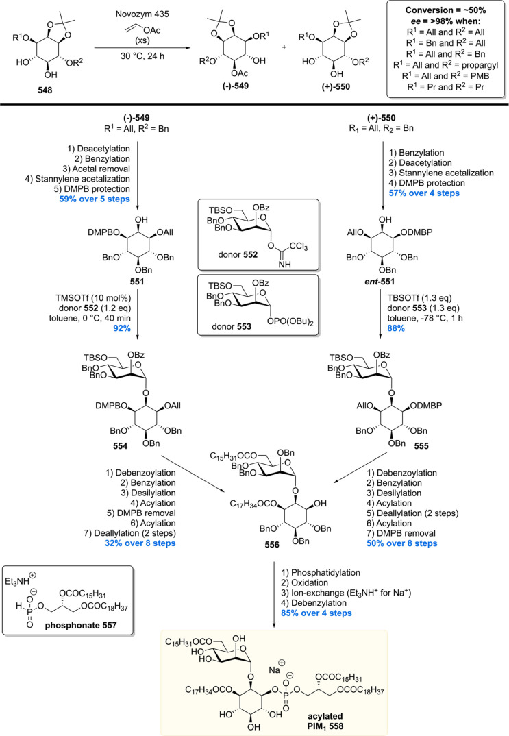 Scheme 74