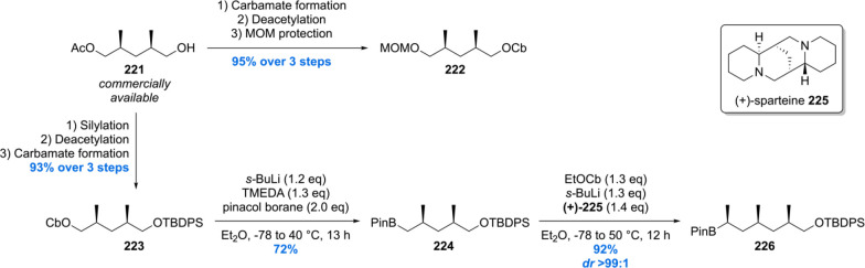 Scheme 28