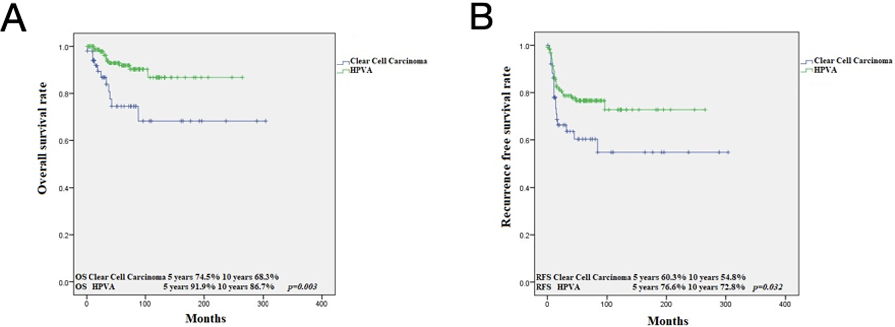 Figure 4: