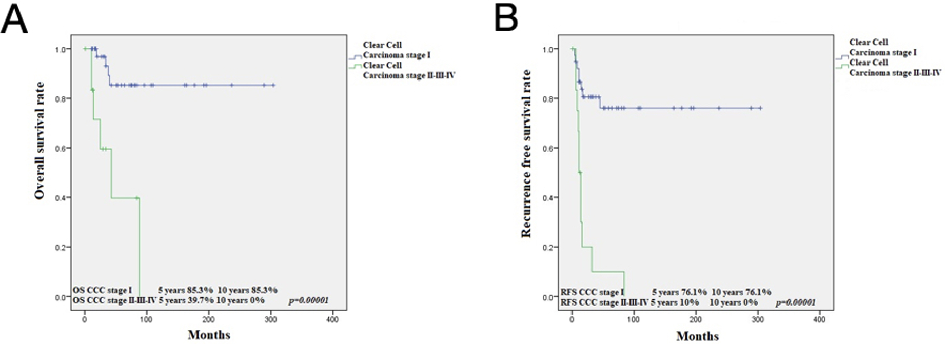 Figure 6: