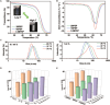 Fig. 2.