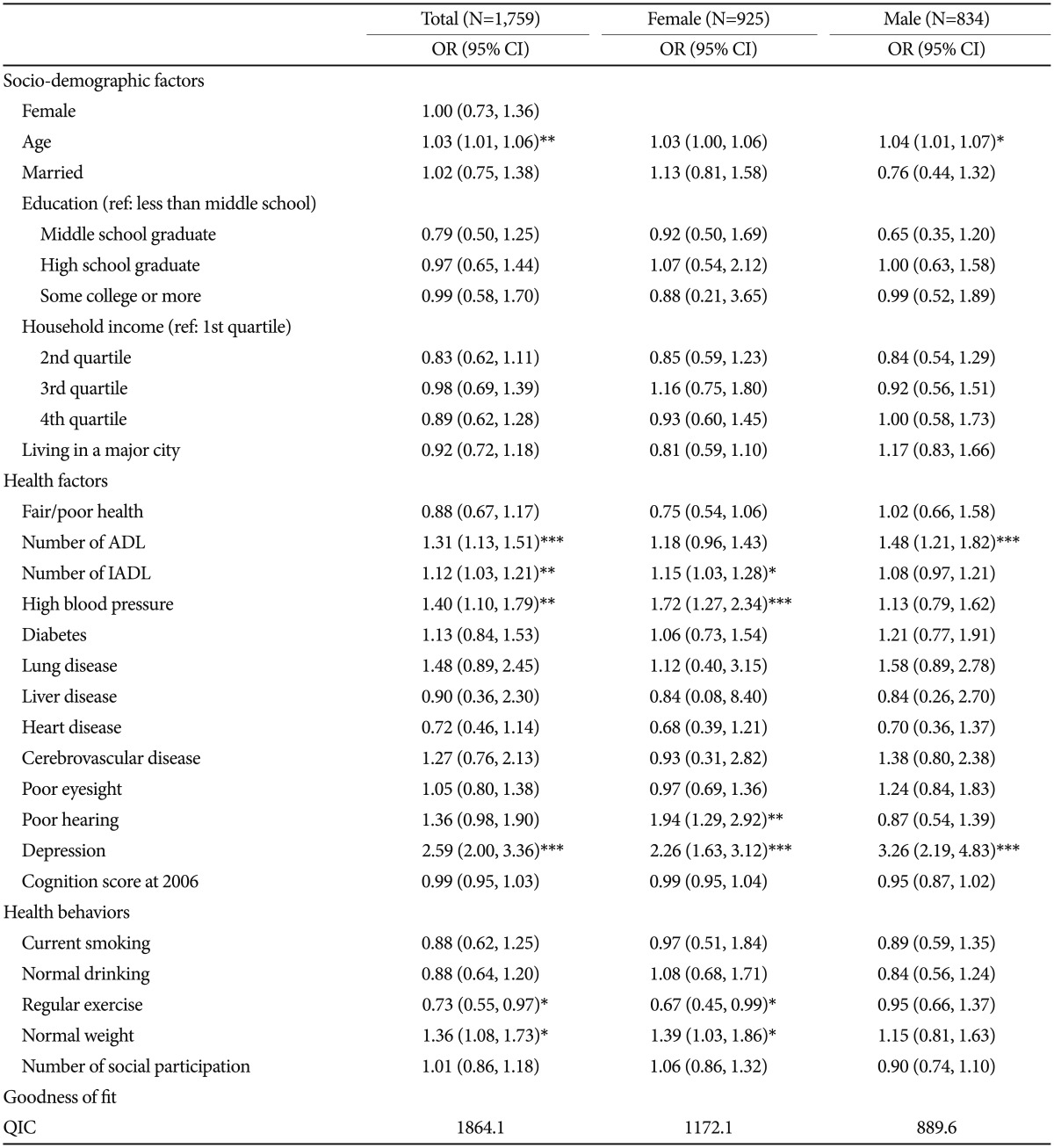 graphic file with name pi-13-473-i002.jpg