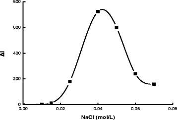 Fig. 10