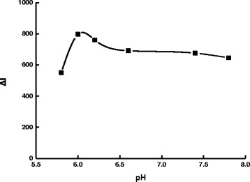 Fig. 8