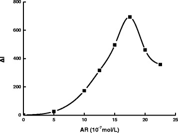 Fig. 9