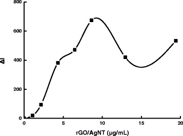 Fig. 11