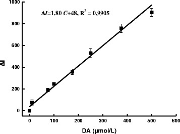 Fig. 12