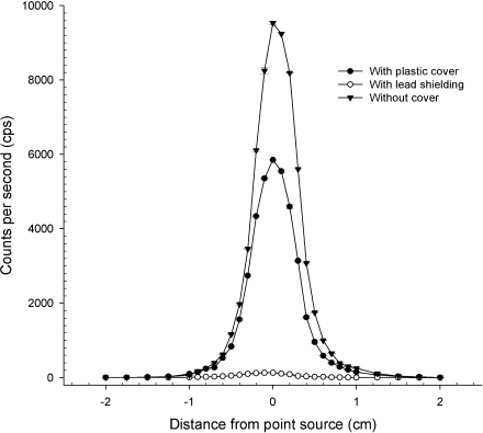 Fig. 4