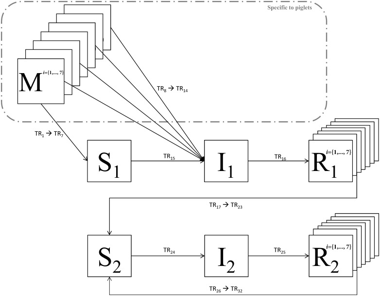 Fig 2