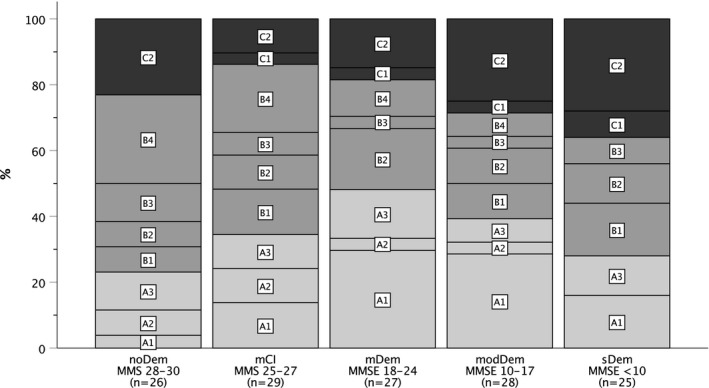 FIGURE 2