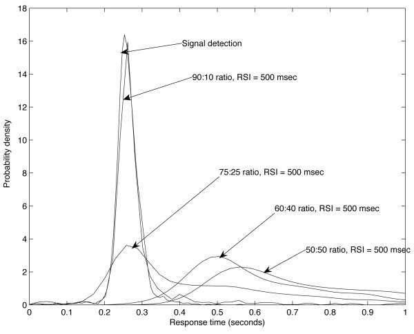 Figure E1