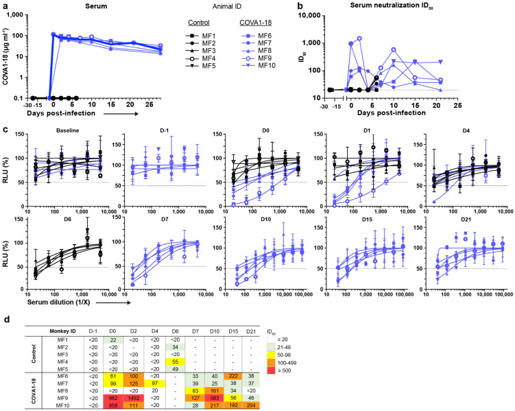 Extended Data Figure 2.