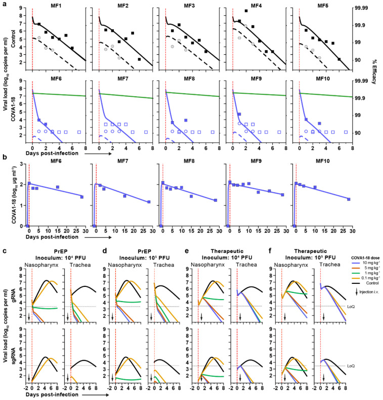 Extended Data Figure 6.