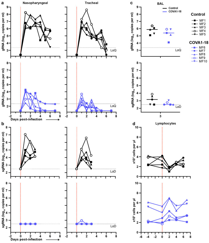 Extended Data Figure 4.