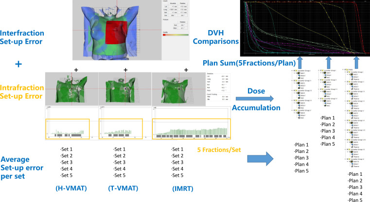 Figure 3