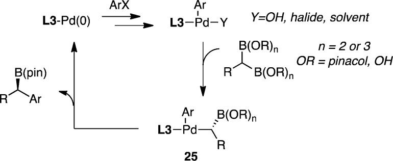 Scheme 3