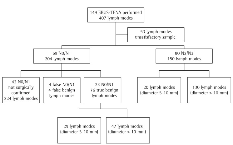 Figure 1 -