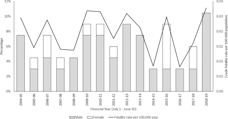 Fig 1