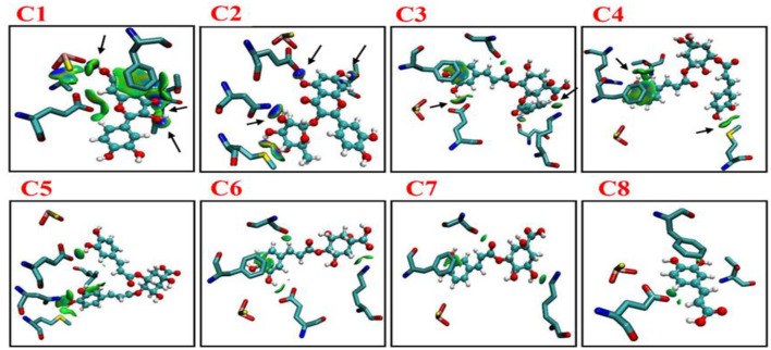 Figure 7