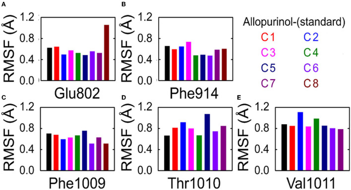 Figure 6