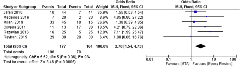 Figure 4