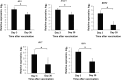 Figure 4.