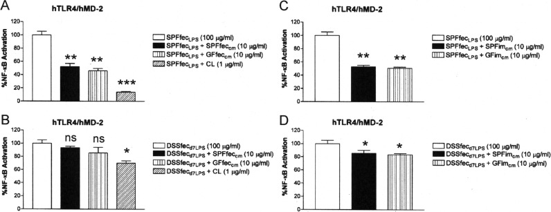 FIG 8