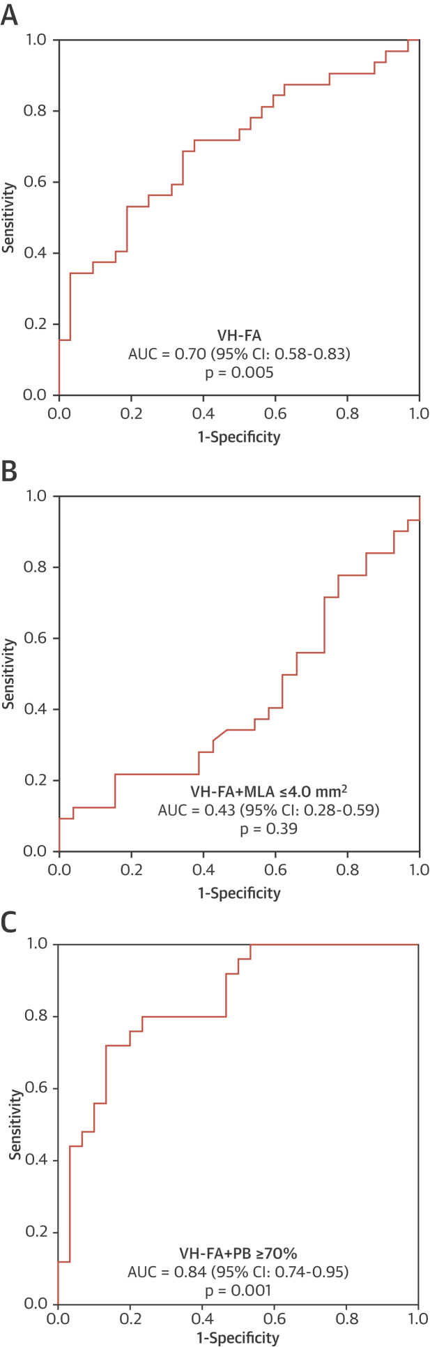 Figure 7