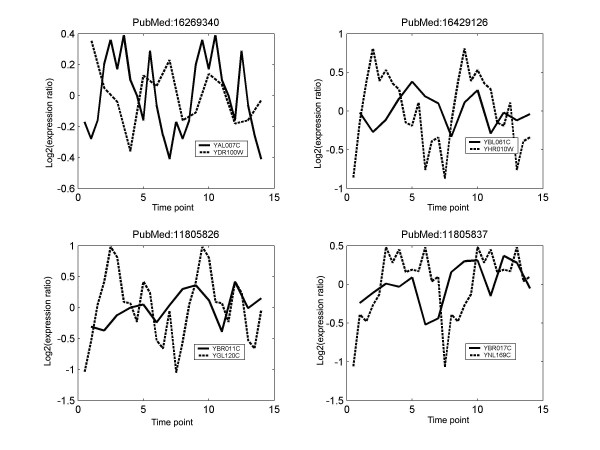 Figure 9