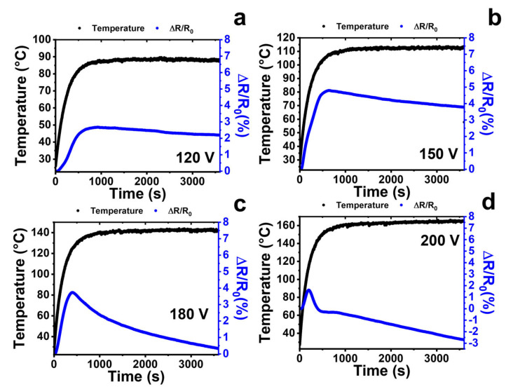 Figure 12