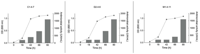 Figure 6