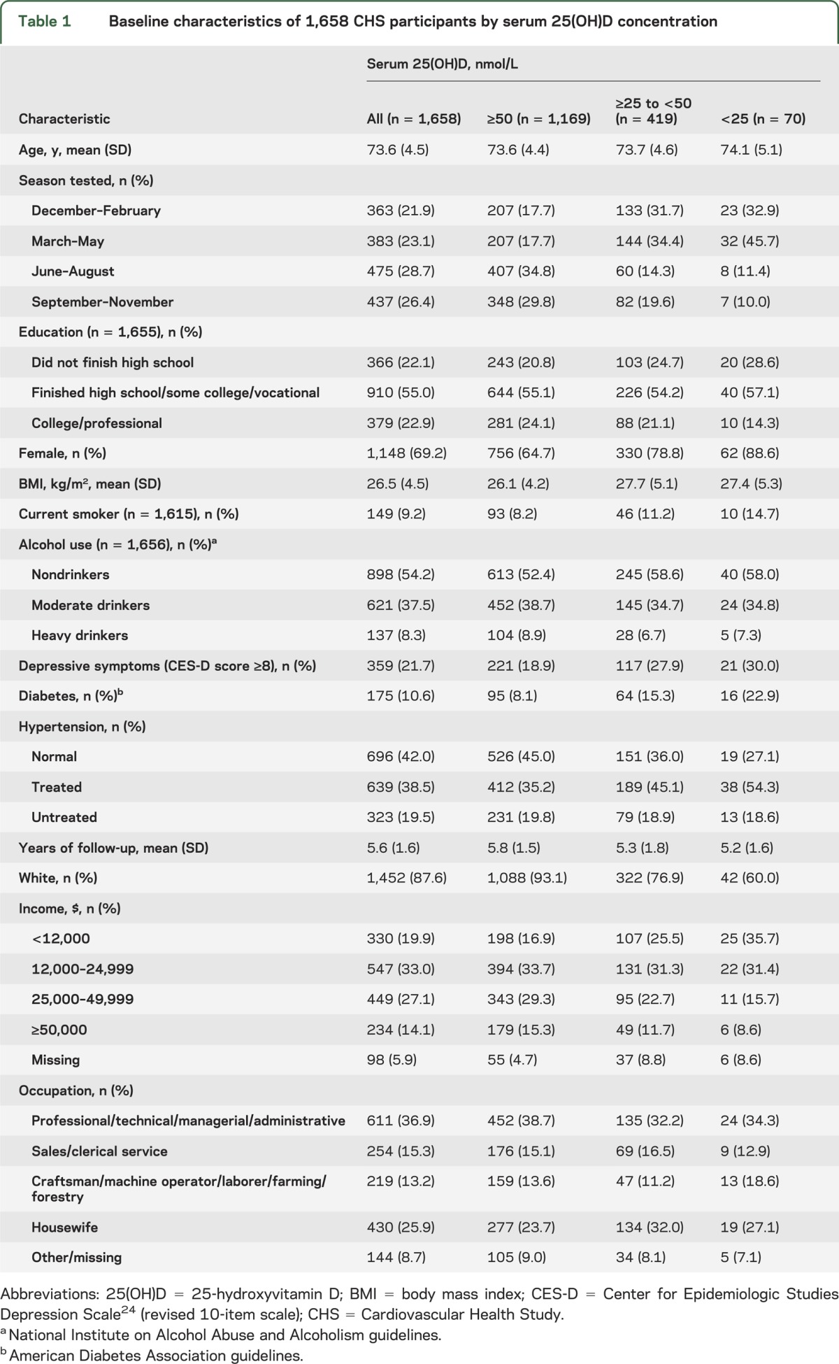 graphic file with name NEUROLOGY2014574723TT1.jpg