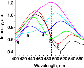 Figure 9